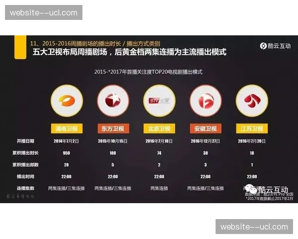 用户成功指标体系重新定义 纳入社区贡献与影响力维度