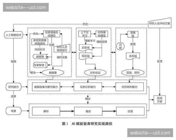 人工智能数据分析系统如何改变各队临场轮换策略 人工智能数据分析系统如何改变各队临场轮换策略